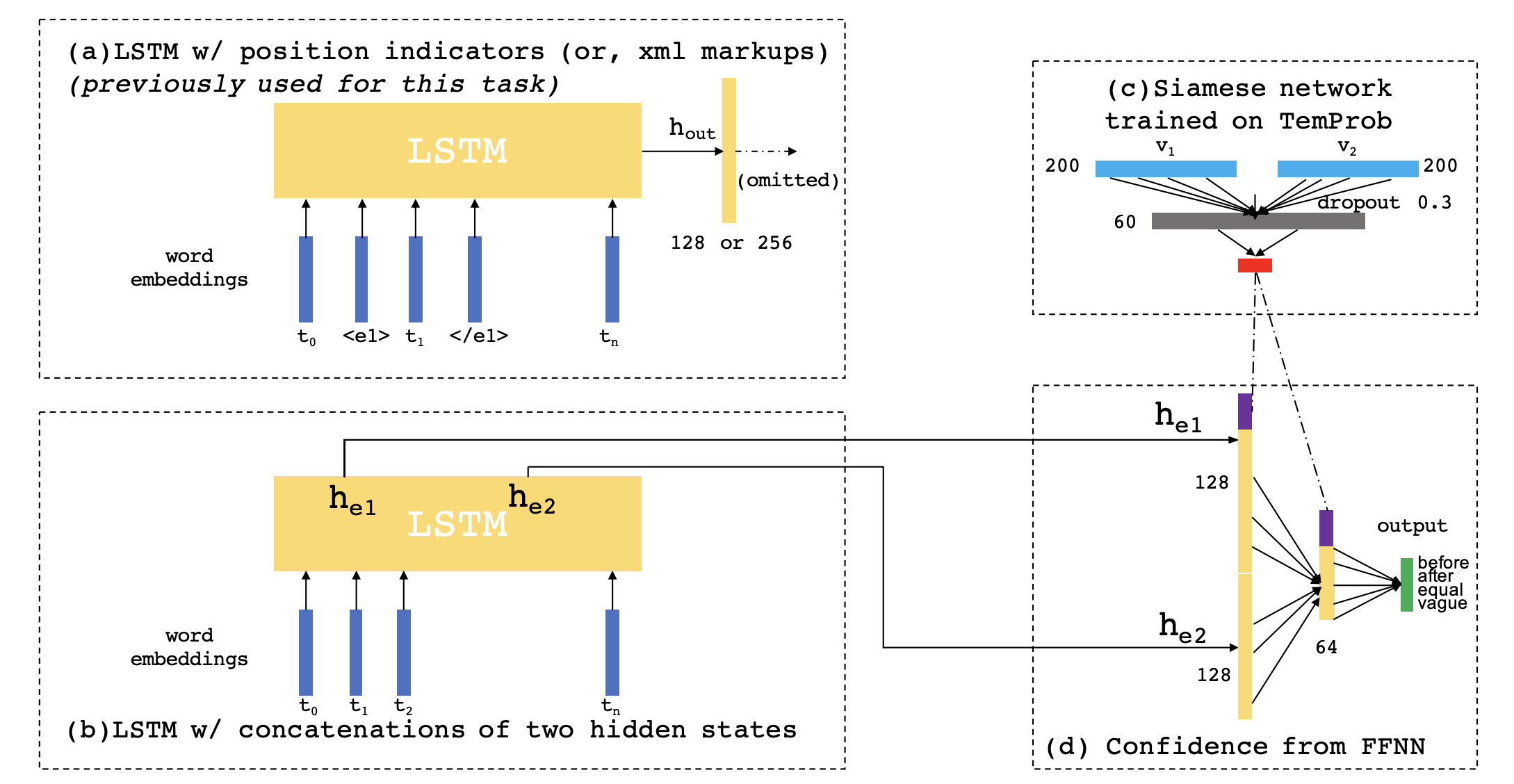 cogcomptime-neural-emnlp19-preview.png
