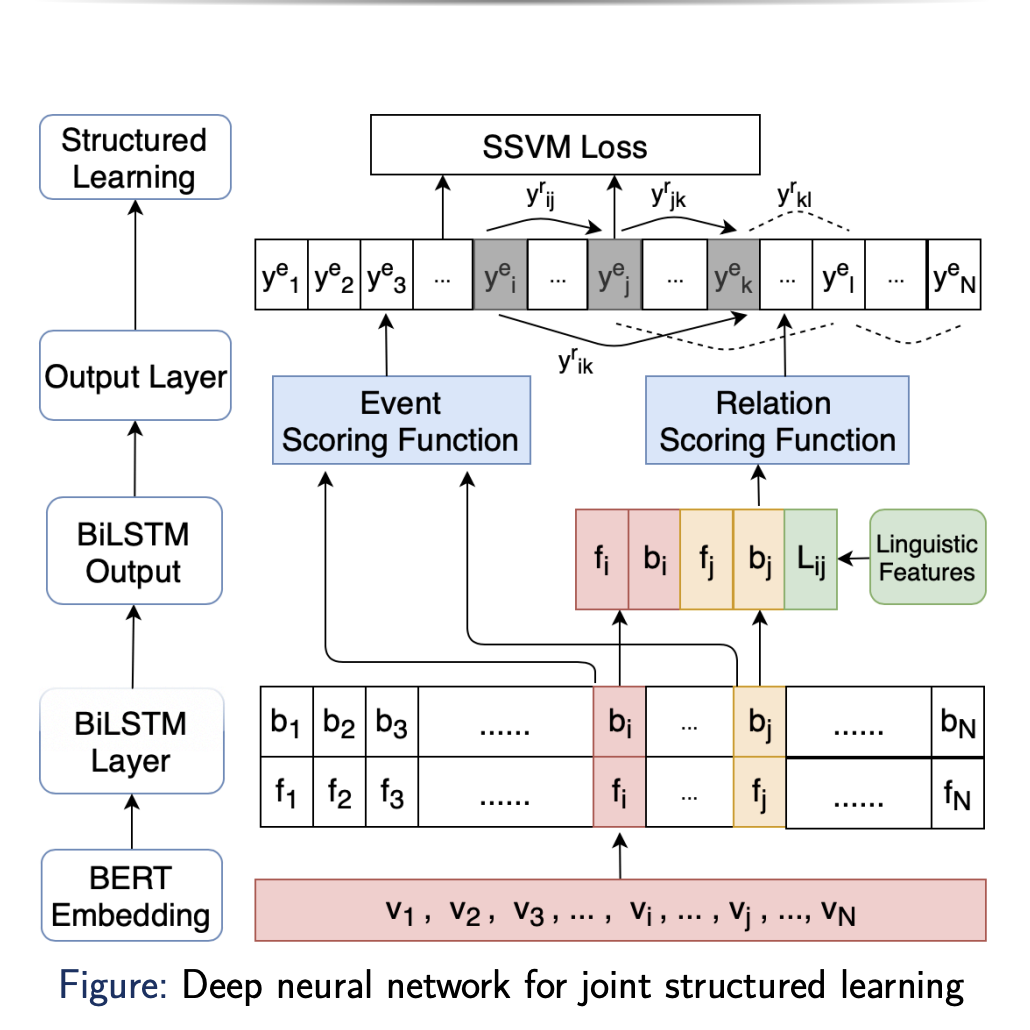 joint-emnlp19-preview.png