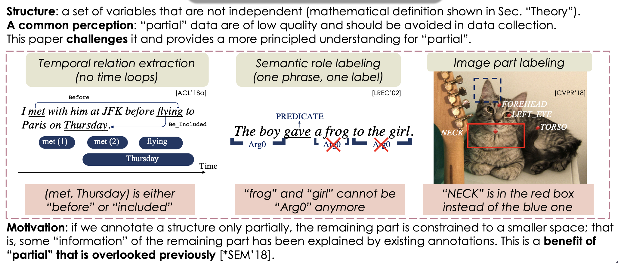 partial-naacl19-preview.png