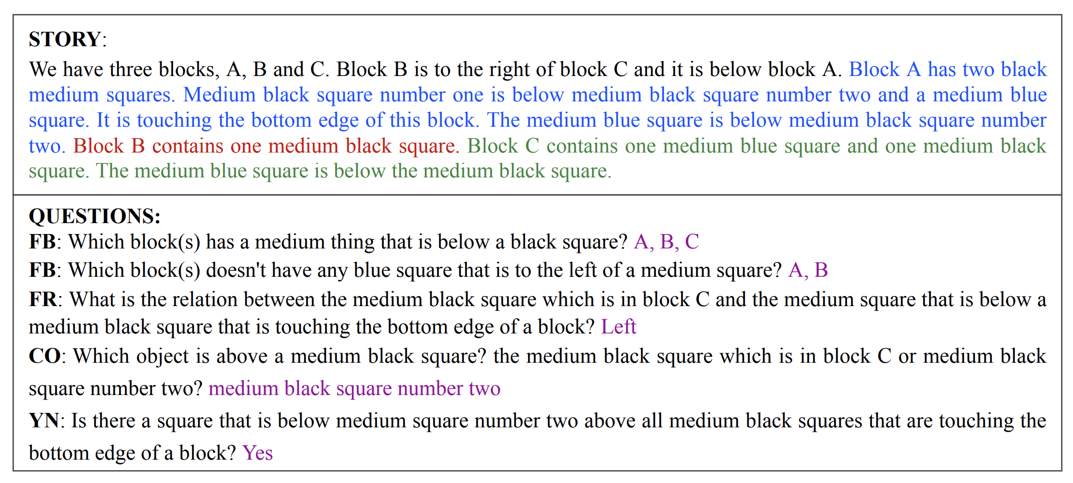 spartqa-naacl21-preview.png