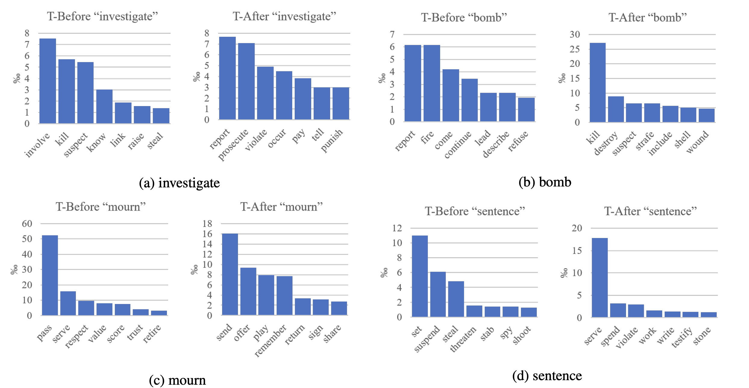 temprob-naacl18-preview.png